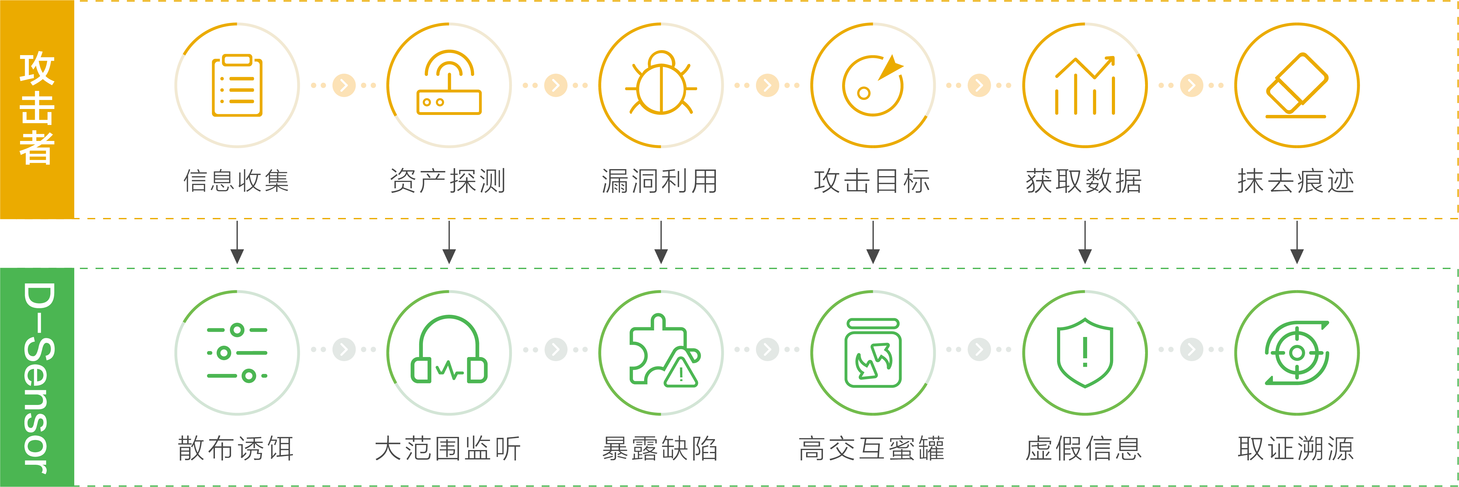 网络安全-蜜罐学习笔记_web安全_10