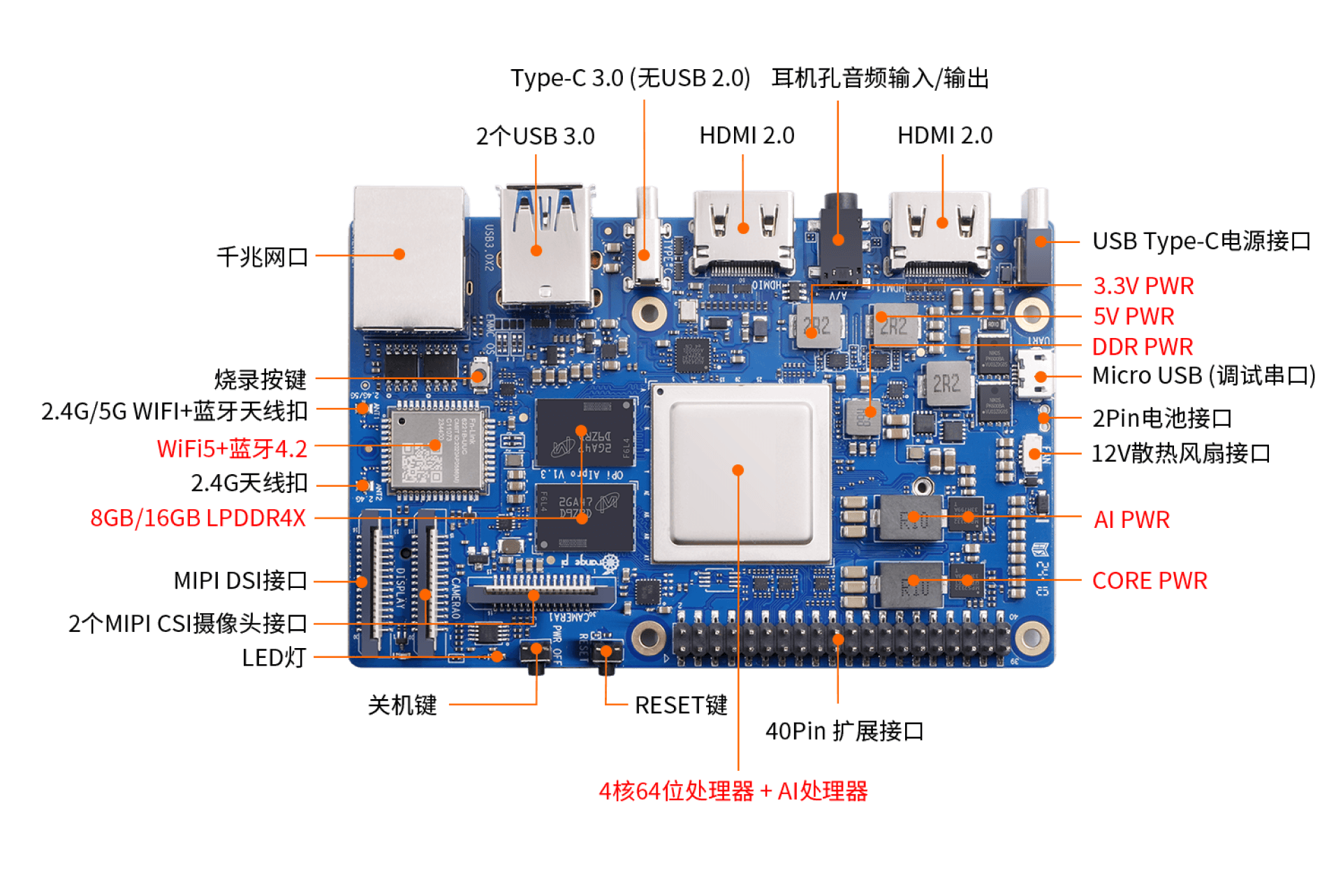 OrangePi AIpro 浅上手及搭建卡通图像生成多元化AI服务_sed_04