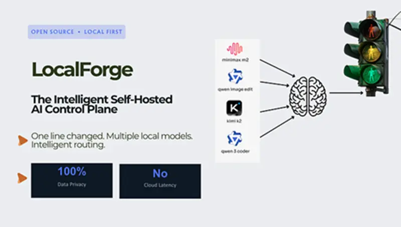 LocalForge:ML驱动的LLM路由