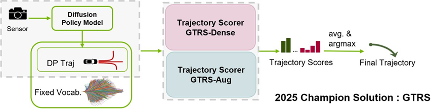 图片 7 模型集成