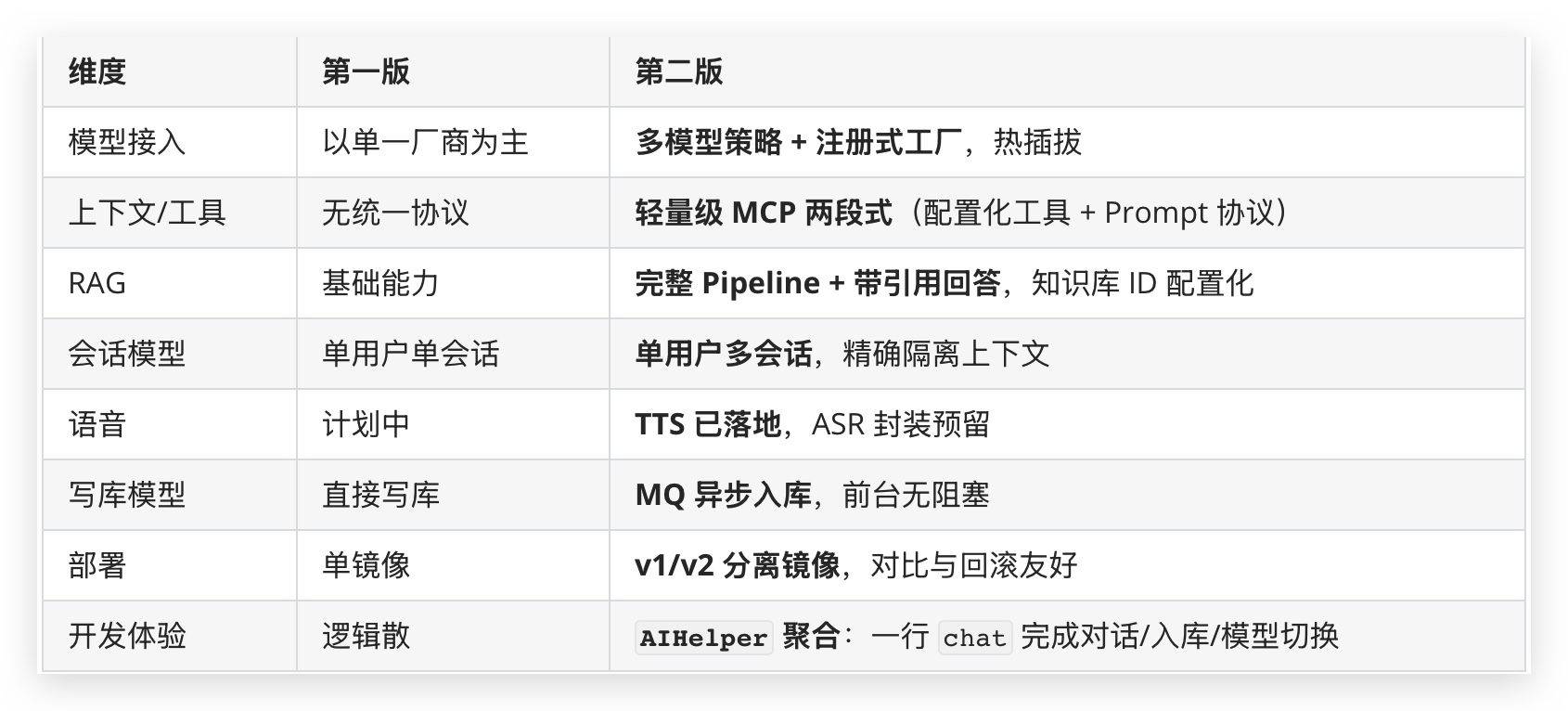 一图看懂优化点