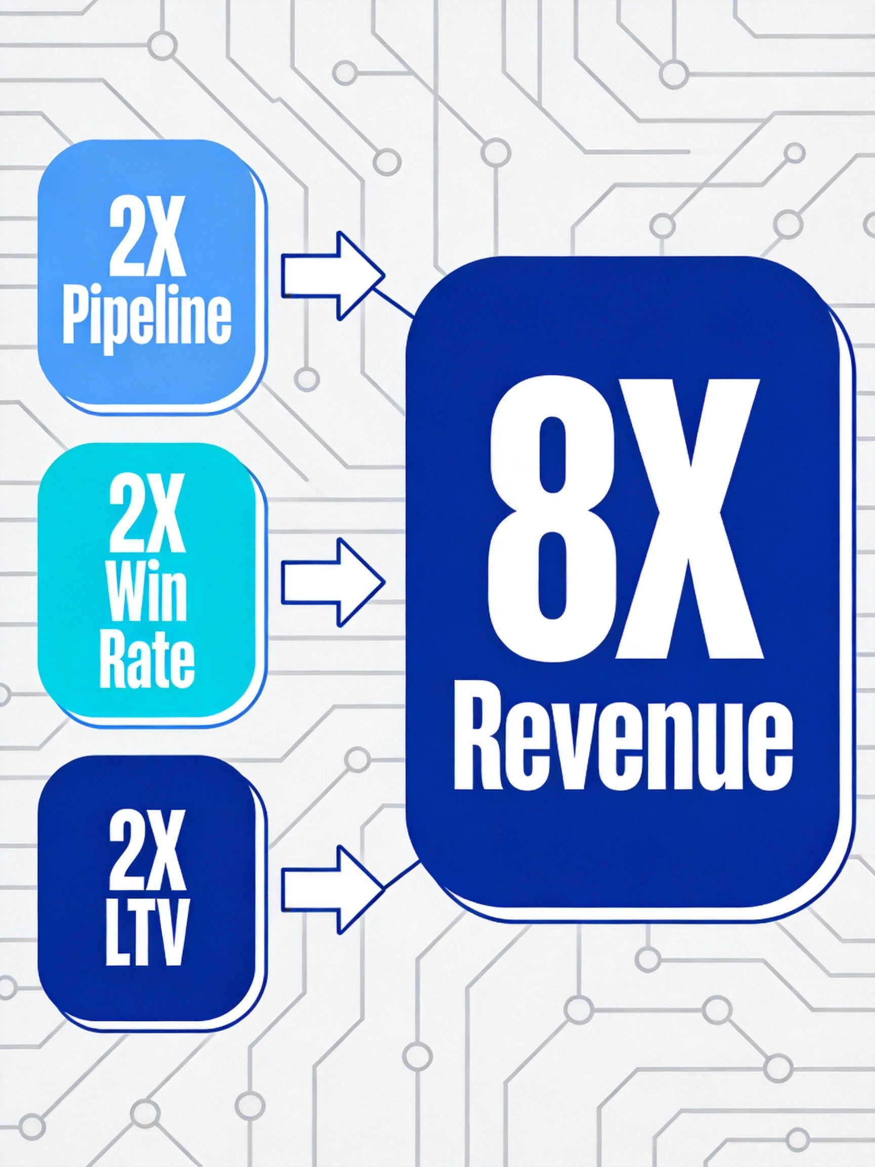 8X营收增长模型