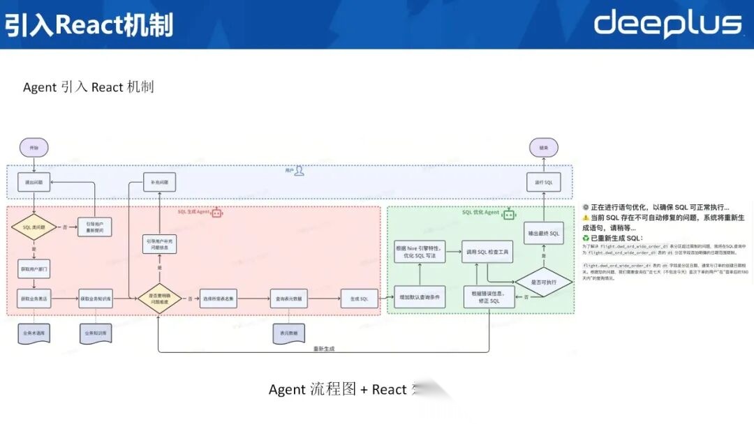 保姆级教程！手把手教你搭建SQL Agent，让AI自动写SQL，从规划到落地一篇搞定！-CSDN博客