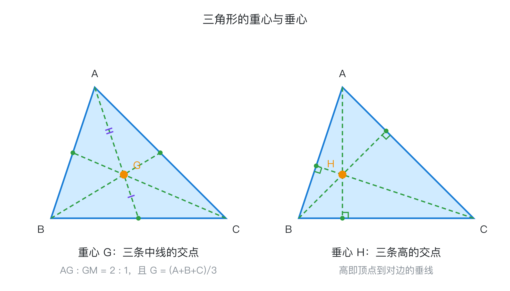 三角形的重心与垂心