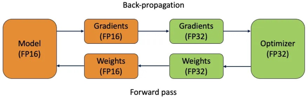 Model Optimization: A Quick Guide | Ultralytics