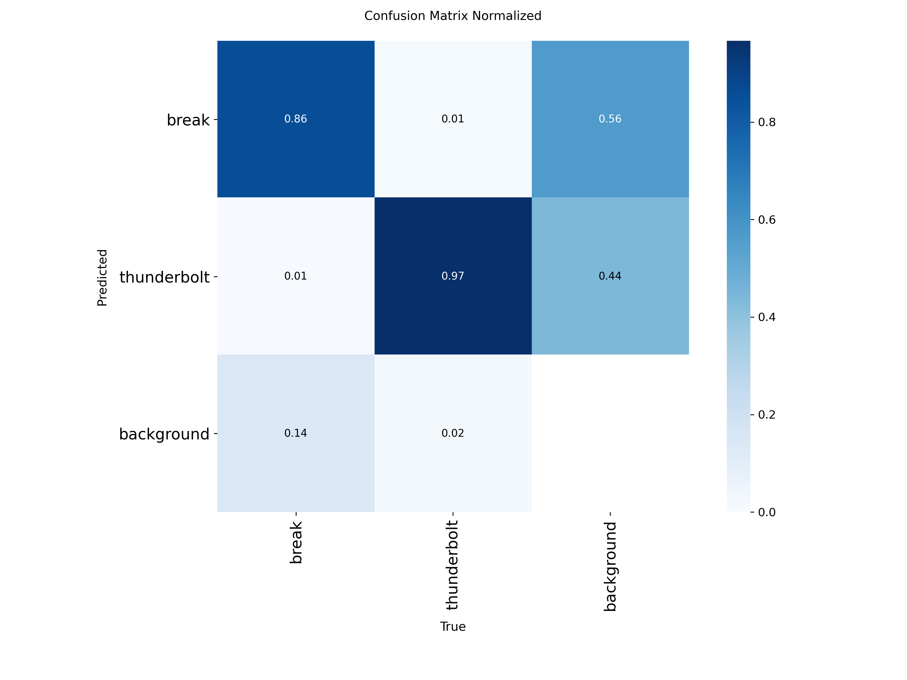 confusion_matrix_normalized