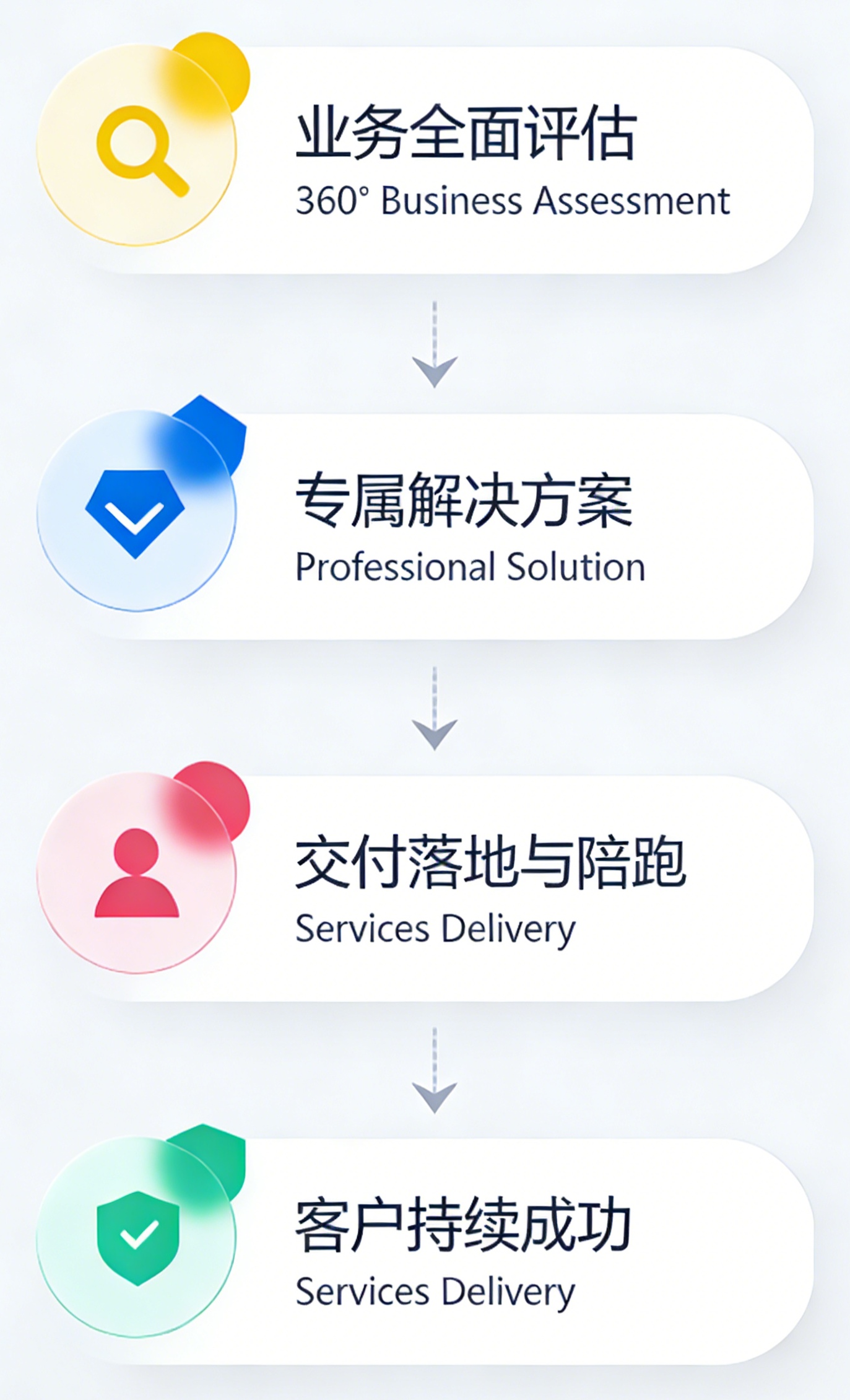 数智联AI团队GEO 优化