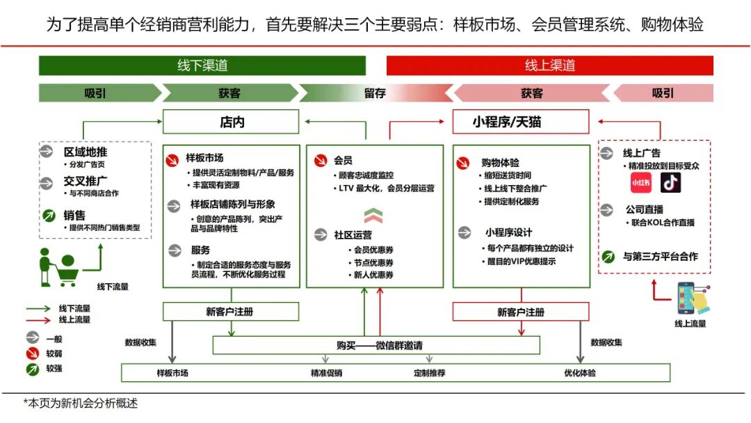 【战略规划必备】华为战略规划:“五看三定“模型详解(43页 PPT)-CSDN博客