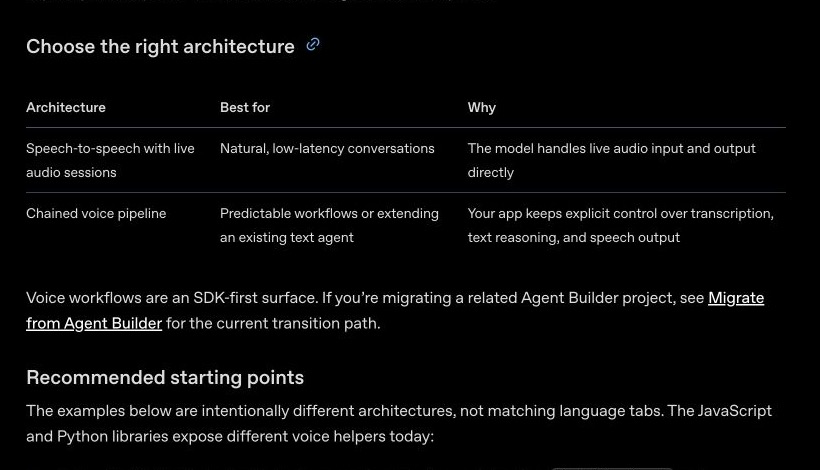 OpenAI Voice Agents 官方文档中的 speech-to-speech 与 chained 架构入口