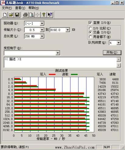 USB 3.0接口的移动硬盘,在USB 3.0 ExpressCard上的传输速度
