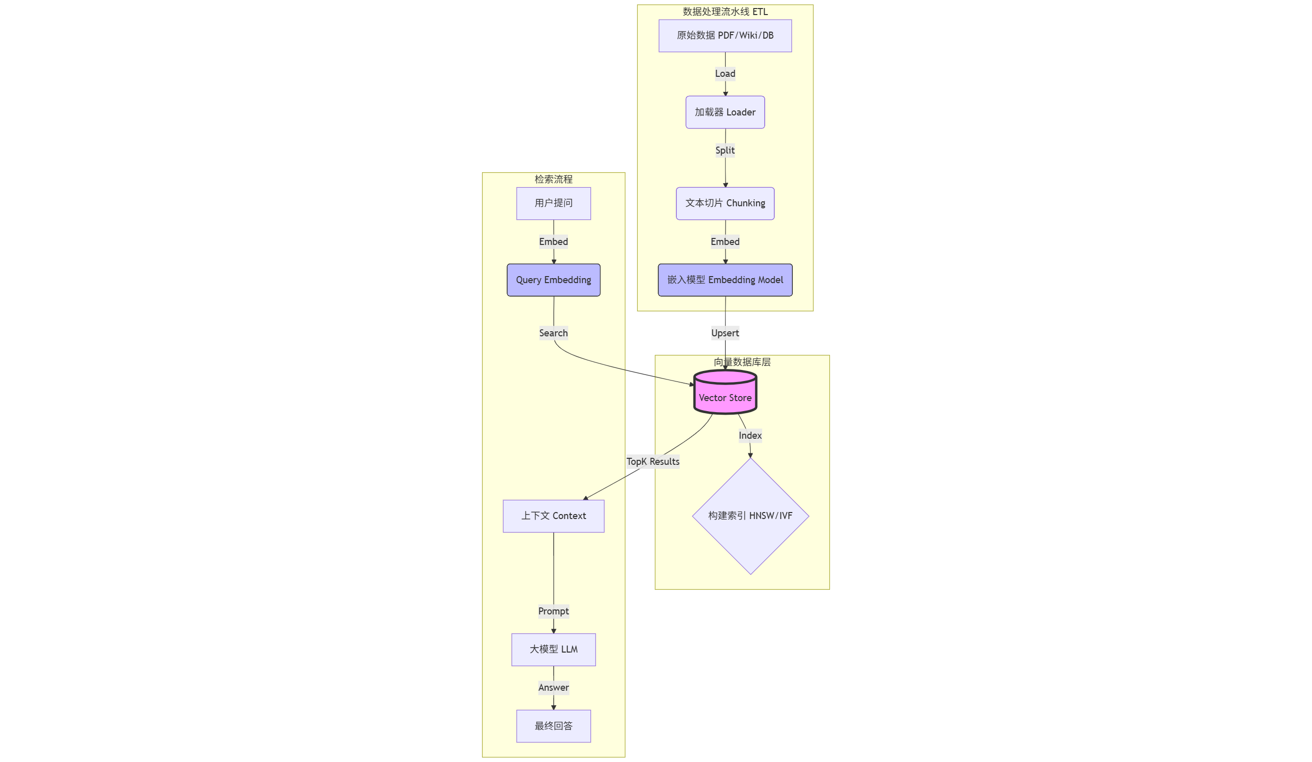 mermaid-diagram-2025-12-30-164218.png