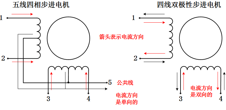 ../_images/单双极性示意图.png