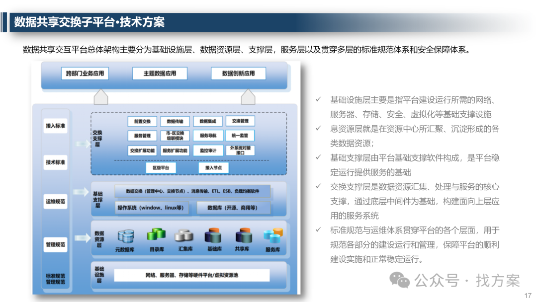县域政务大数据中心建设方案PPT(46页)-CSDN博客
