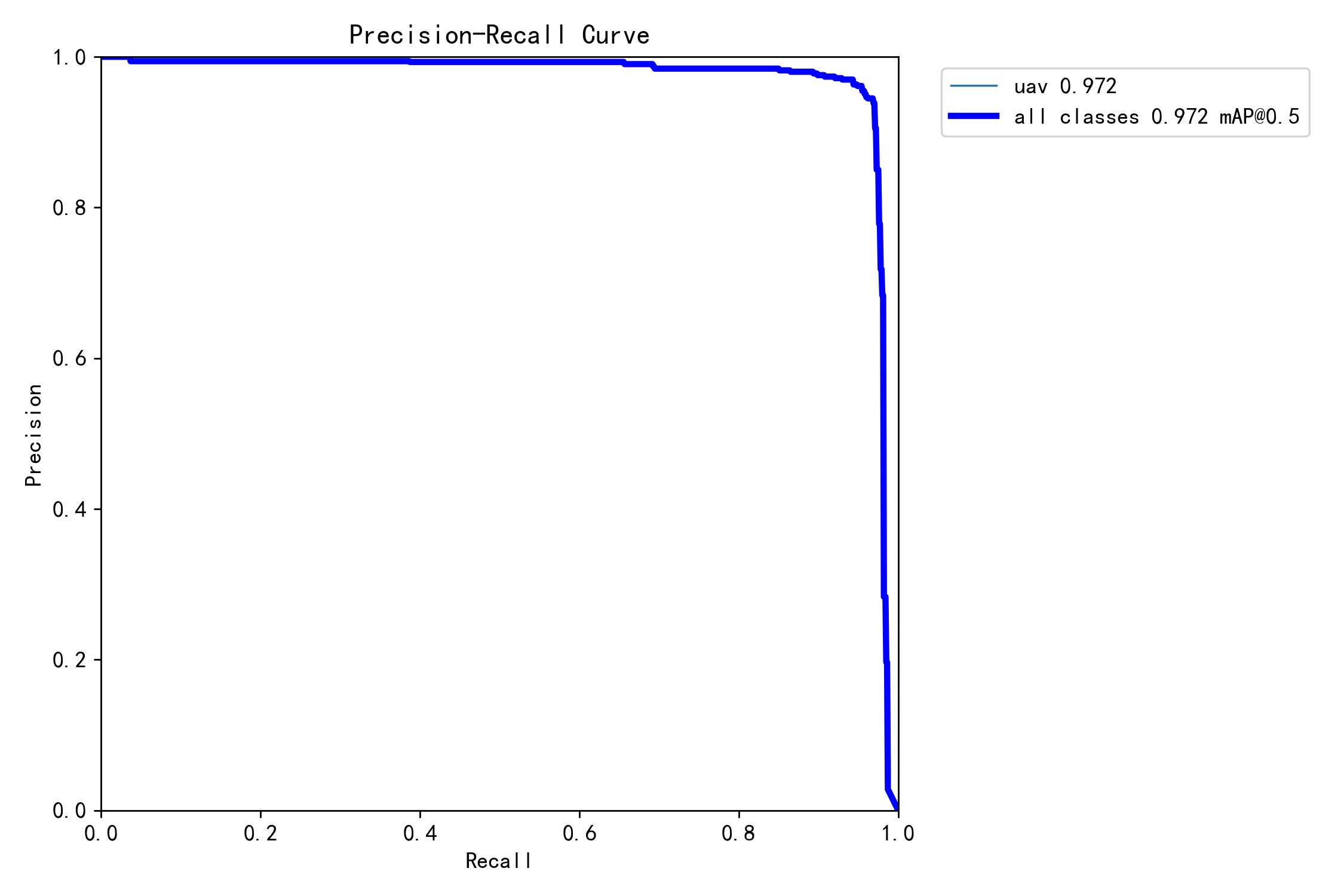 45-xin_PR_curve