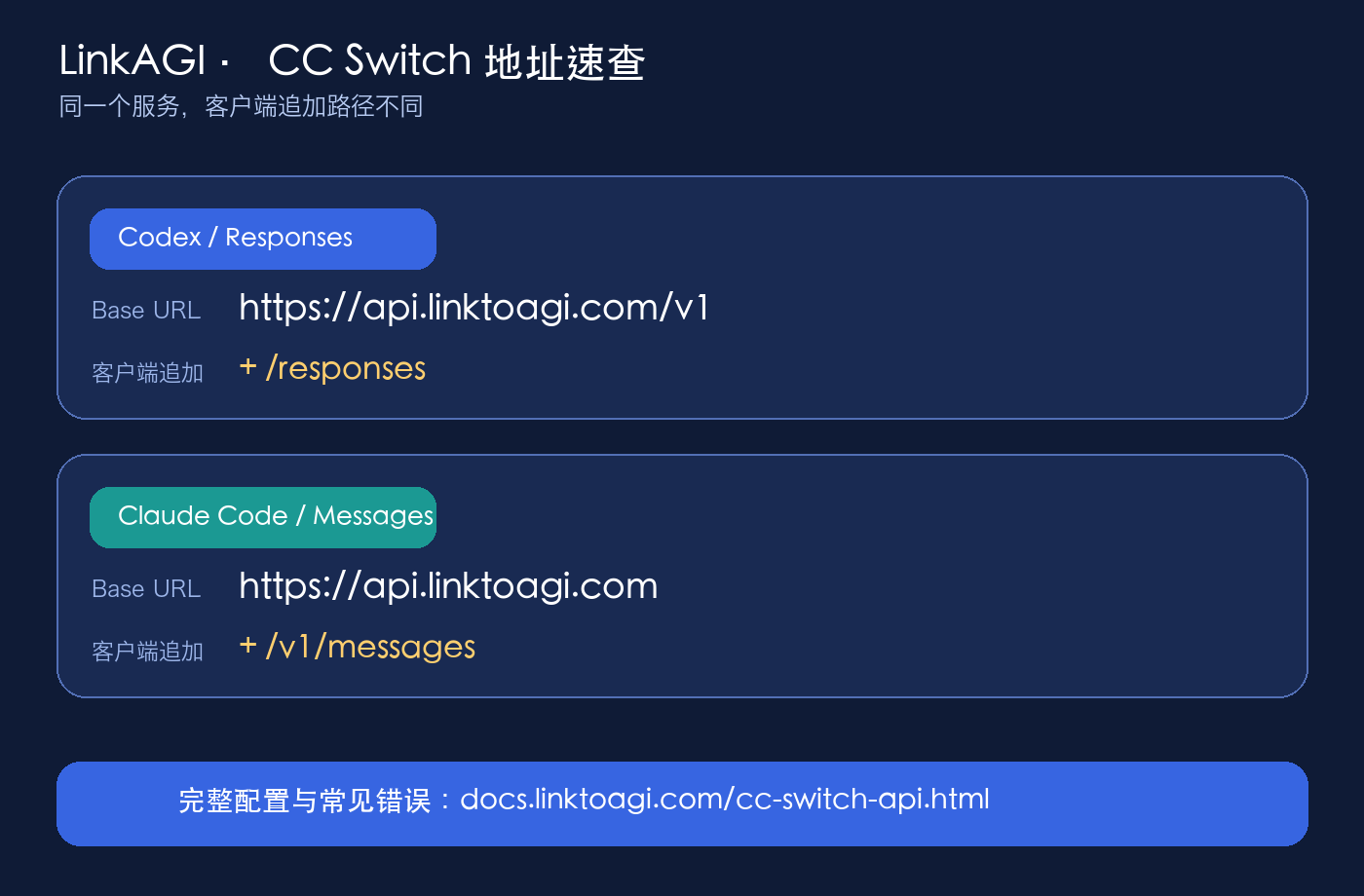 Codex 与 Claude Code 地址速查