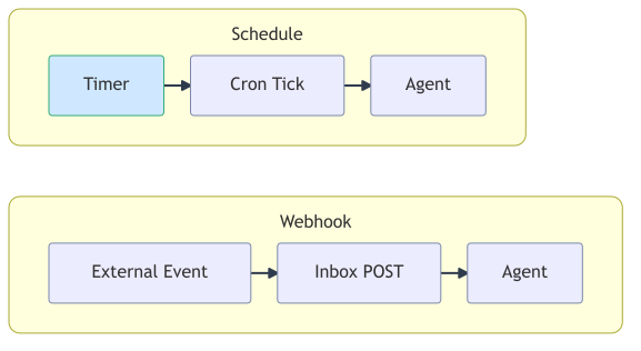 schedule-vs-webhook
