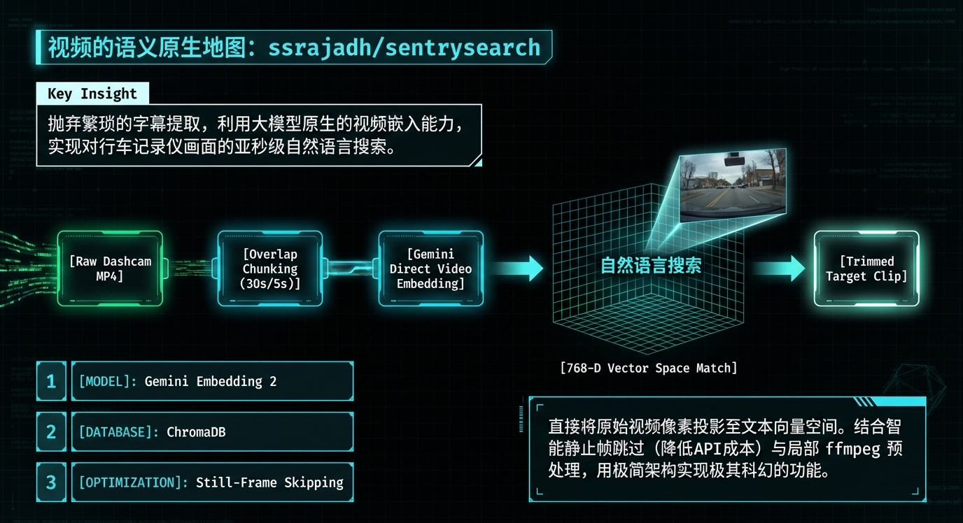 arch_layout_p7_i1.png
