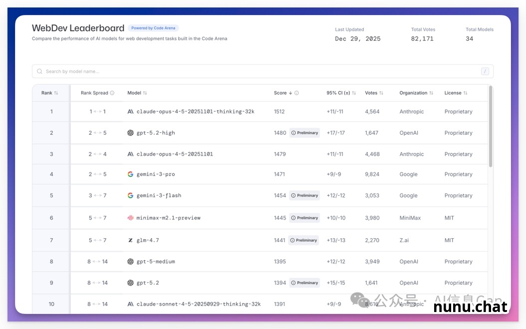 WebDev代码开发能力榜单