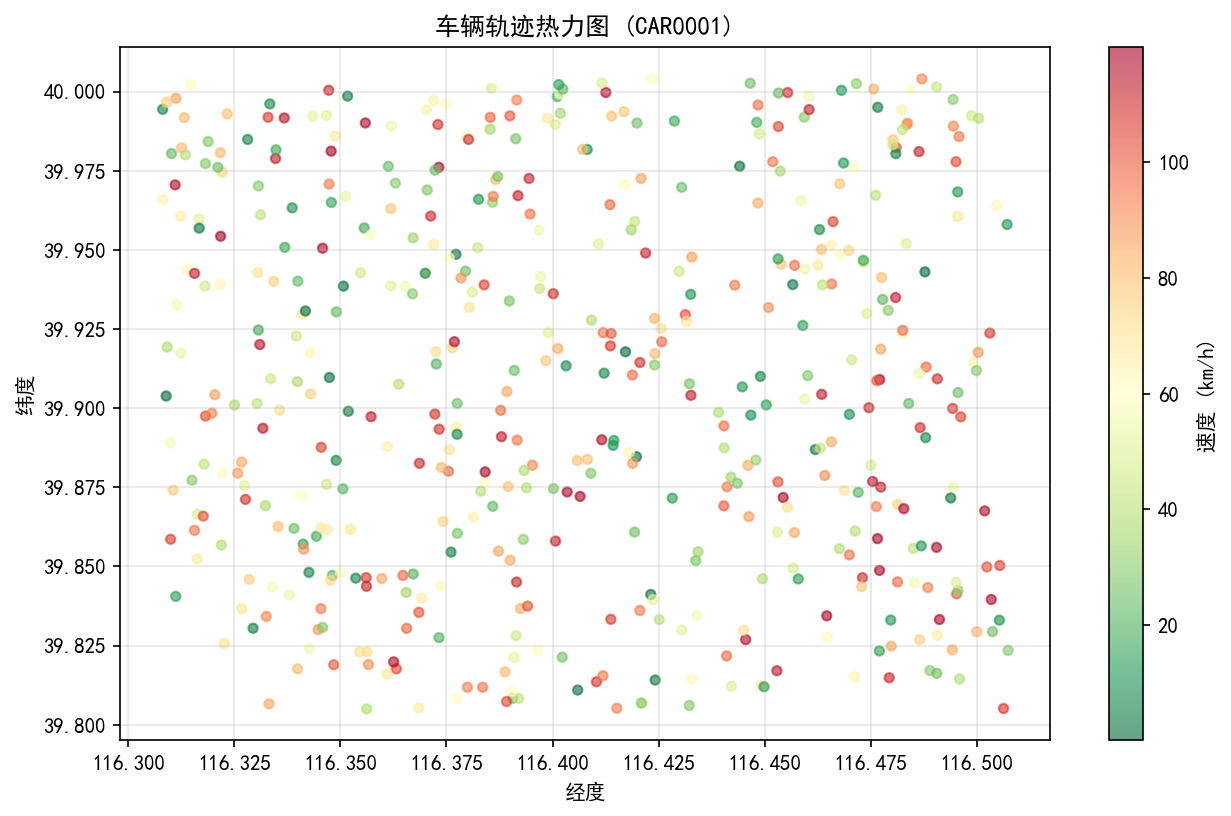 车辆轨迹速度热力图