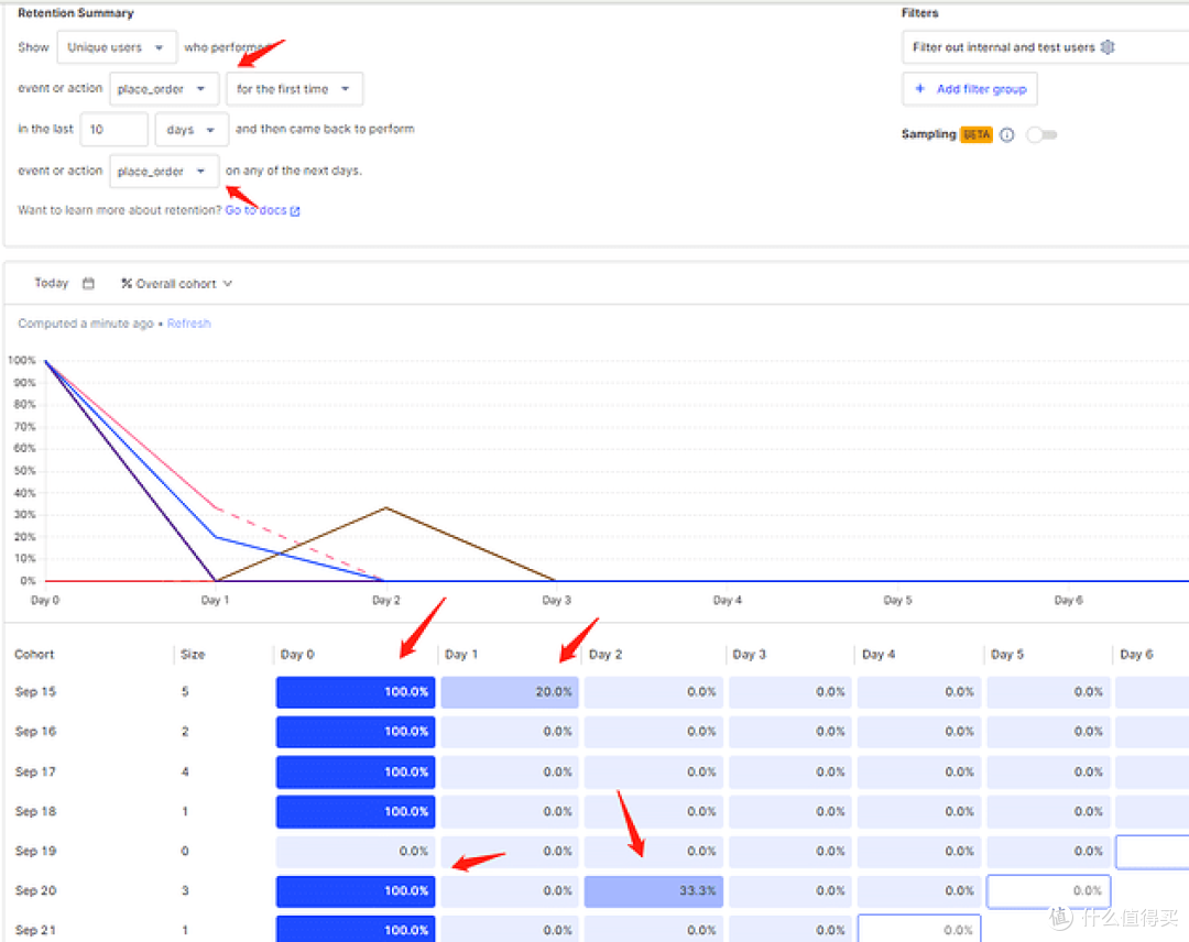 PostHog行为分析实战-有帮助-一个10亿美元的开源分析系统