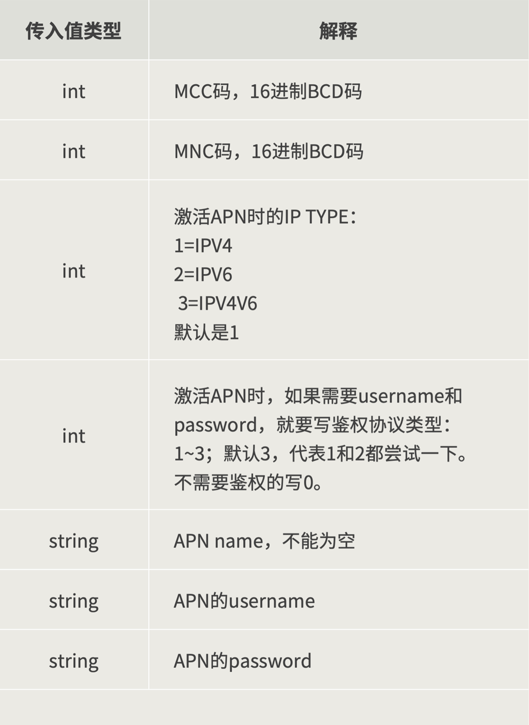 03 APN相关API说明 250082001.png