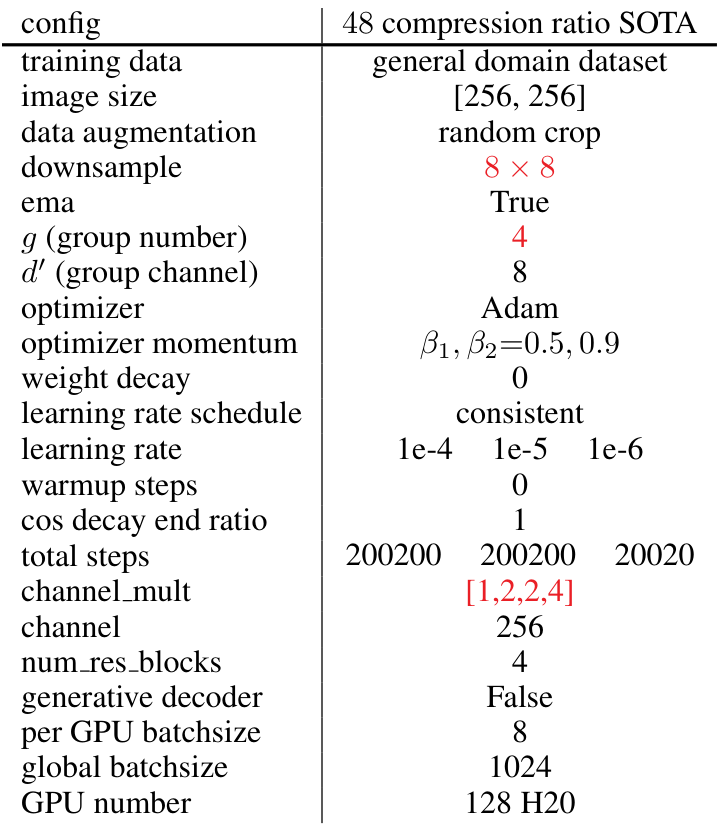 Table 35: Large scale training on general-domain dataset at 192 compression ratio.
