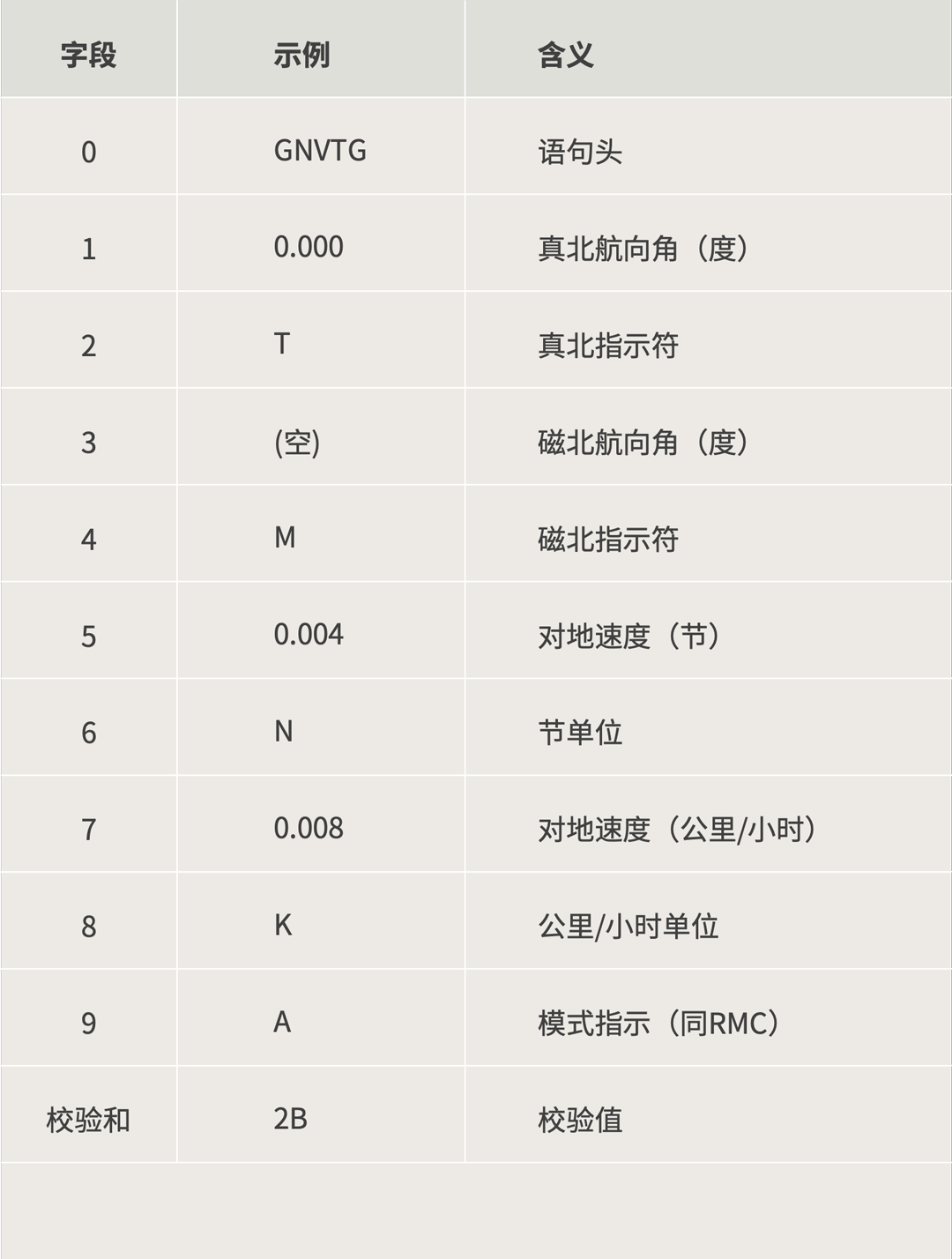 0306-VTG字段详解-26031301.png