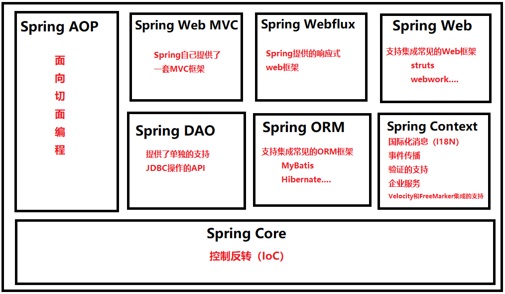 Spring框架入门_javaspring框架入门-CSDN博客