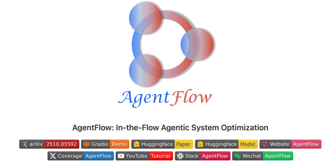 20251126_154029_AgentFlow__让大模型学会_聪明干活_的智能协作系统_in-the-flow agentic ...