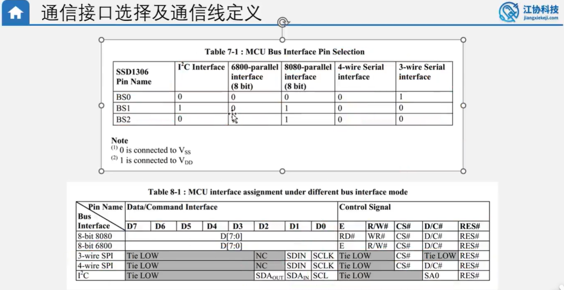 OLED基本操作（根据江科大的OLED视频）_oled怎么显示中文