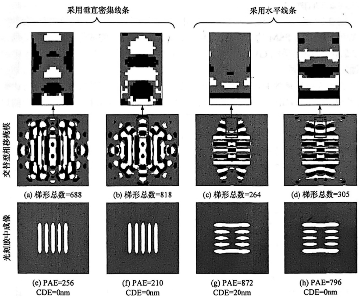 光刻技术第11期 | 矢量OPC数值计算与分析1_光刻中opc算法介绍-CSDN博客