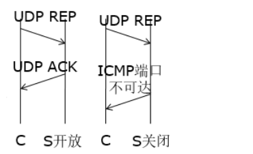 网络安全扫IP工具_网络_03