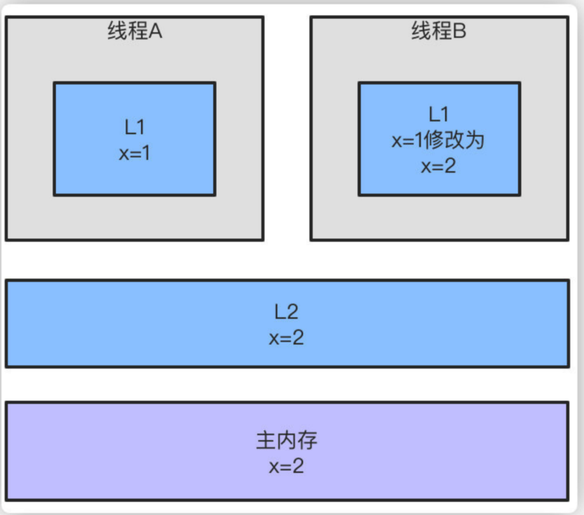 image-20210306150003231