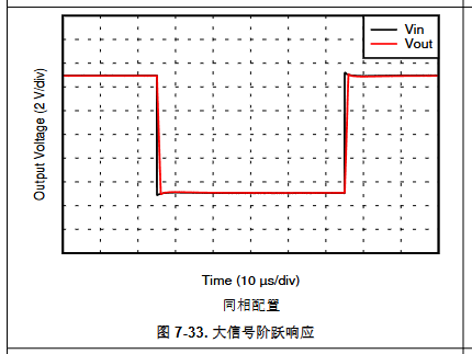 OPA182IDR电压跟随器阶跃响应
