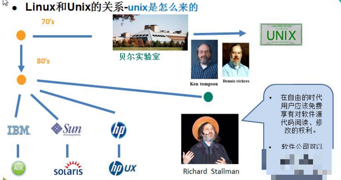 Linux 基础篇 -- Linux介绍(怎么读、是什么、创始人、吉祥物、发版本、目前存在的操作系统) & Linux和Unix的关系 ...