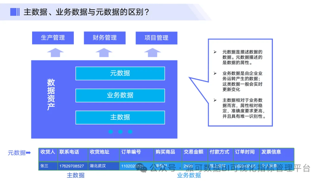 数据管理的四大支柱：揭秘数据中台、数据仓库、数据治理和主数据_中核“数据中台,数据治理”数据底座