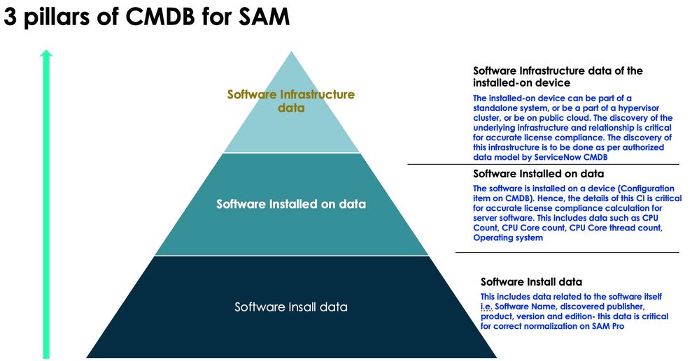 Review Software Inventory-CSDN博客
