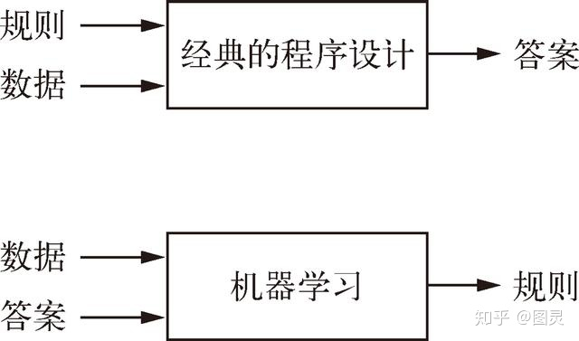 AI学习笔记(一)-初识AI_数据_02