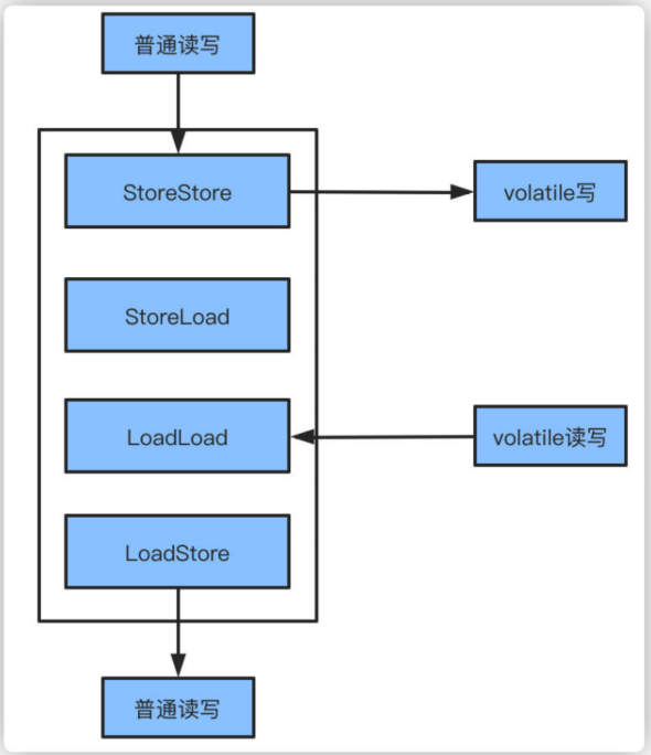 image-20210306150147271