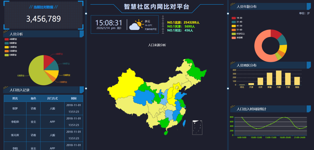 免费开源！轻量级的工业物联网组态平台