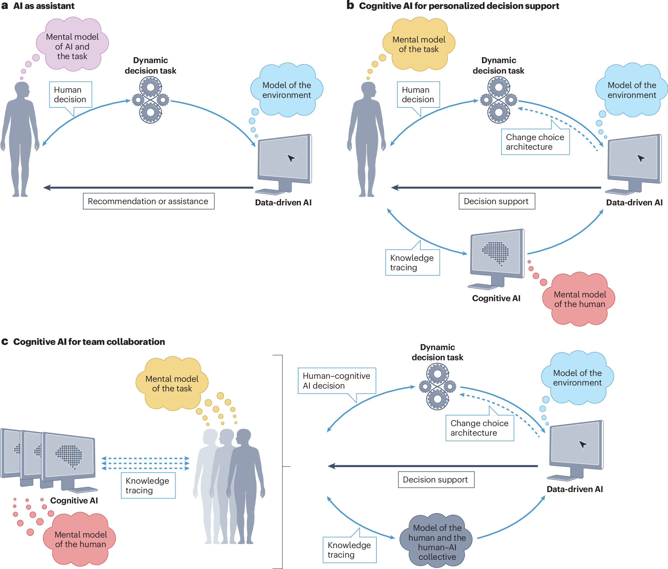 https://media.springernature.com/full/springer-static/image/art%3A10.1038%2Fs44159-025-00499-x/MediaObjects/44159_2025_499_Fig1_HTML.png
