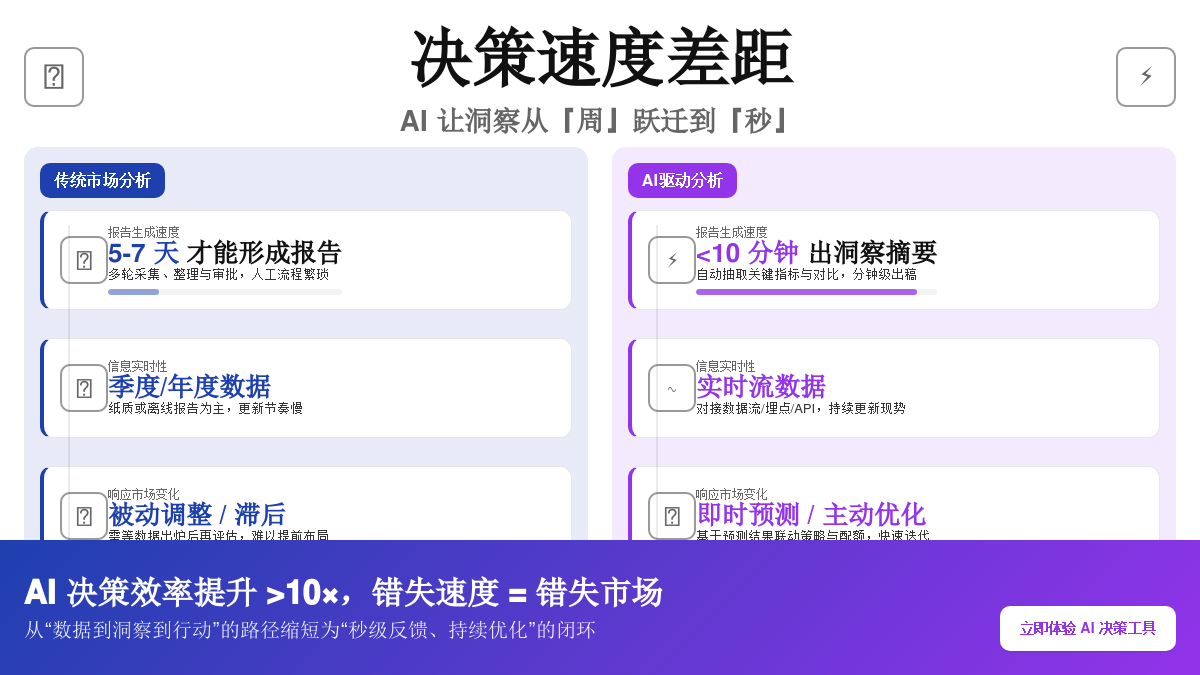 AI驱动的市场分析报告