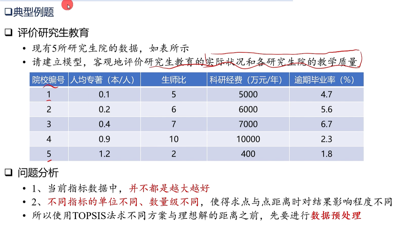 topsis综合评价分析=topsis综合评价法权重怎么设