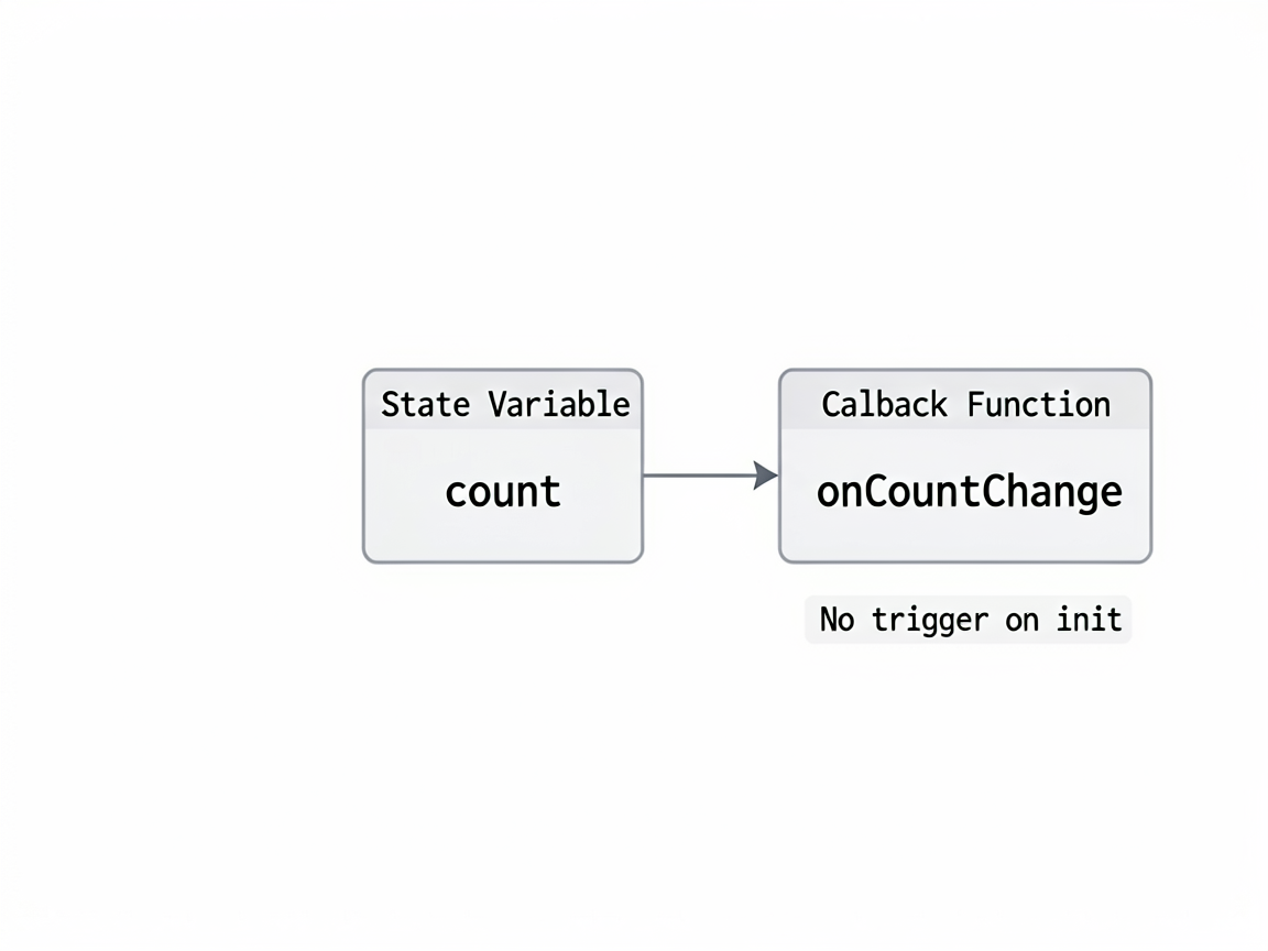 A clean Notion-style technical diagram explaining 