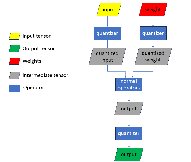 Bridge from Quark to llama.cpp — Quark 0.5.0 documentation