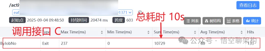图片 一次Feign超时引发的血案:生产环境故障排查全记录_SQL_11