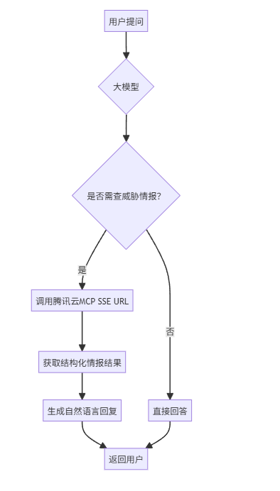 请在此添加图片描述