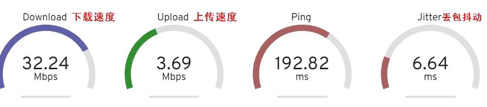 安徽移动详细速度测试情况