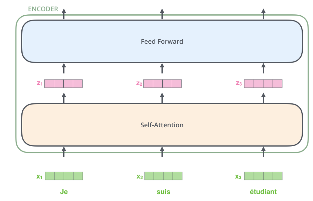 Transformer图解以及相关的概念_迭代_08